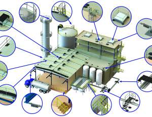 Safety Solutions For The Petrochemical Industry